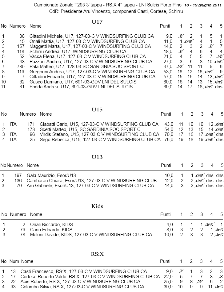 classifica Porto Pino 18-19 giugno 2011